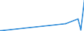 CN 27101911 /Exports /Unit = Prices (Euro/ton) /Partner: Mali /Reporter: Eur27_2020 /27101911:Medium Oils of Petroleum or Bituminous Minerals for Undergoing a Specific Process as Defined in Additional Note 5 to Chapter 27