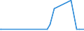 CN 27101911 /Exports /Unit = Prices (Euro/ton) /Partner: Cape Verde /Reporter: Eur27_2020 /27101911:Medium Oils of Petroleum or Bituminous Minerals for Undergoing a Specific Process as Defined in Additional Note 5 to Chapter 27