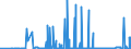 CN 27101911 /Exports /Unit = Prices (Euro/ton) /Partner: Canada /Reporter: Eur27_2020 /27101911:Medium Oils of Petroleum or Bituminous Minerals for Undergoing a Specific Process as Defined in Additional Note 5 to Chapter 27