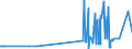 KN 27101915 /Exporte /Einheit = Preise (Euro/Tonne) /Partnerland: Griechenland /Meldeland: Eur27_2020 /27101915:Öle, Mittelschwer, aus Erdöl Oder Bituminösen Mineralien, zur Chemischen Umwandlung (Ausg. zur Bearbeitung in Begünstigten Verfahren im Sinne der Zusätzlichen Anmerkung 5 zu Kapitel 27)