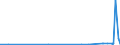 CN 27101915 /Exports /Unit = Prices (Euro/ton) /Partner: Switzerland /Reporter: Eur27_2020 /27101915:Medium Oils of Petroleum or Bituminous Minerals, for Undergoing Chemical Transformation (Excl. for Specific Processes Specified in Additional Note 5 to Chapter 27)