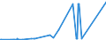 KN 27101915 /Exporte /Einheit = Preise (Euro/Tonne) /Partnerland: Lettland /Meldeland: Europäische Union /27101915:Öle, Mittelschwer, aus Erdöl Oder Bituminösen Mineralien, zur Chemischen Umwandlung (Ausg. zur Bearbeitung in Begünstigten Verfahren im Sinne der Zusätzlichen Anmerkung 5 zu Kapitel 27)