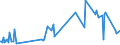 CN 27101915 /Exports /Unit = Prices (Euro/ton) /Partner: Bulgaria /Reporter: European Union /27101915:Medium Oils of Petroleum or Bituminous Minerals, for Undergoing Chemical Transformation (Excl. for Specific Processes Specified in Additional Note 5 to Chapter 27)