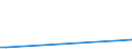 KN 27101915 /Exporte /Einheit = Preise (Euro/Tonne) /Partnerland: Kolumbien /Meldeland: Europäische Union /27101915:Öle, Mittelschwer, aus Erdöl Oder Bituminösen Mineralien, zur Chemischen Umwandlung (Ausg. zur Bearbeitung in Begünstigten Verfahren im Sinne der Zusätzlichen Anmerkung 5 zu Kapitel 27)