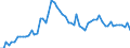 CN 27101921 /Exports /Unit = Prices (Euro/ton) /Partner: United Kingdom(Excluding Northern Ireland) /Reporter: Eur27_2020 /27101921:Jet Fuel, Kerosene Type