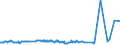 KN 27101921 /Exporte /Einheit = Preise (Euro/Tonne) /Partnerland: Turkmenistan /Meldeland: Eur27_2020 /27101921:Flugturbinenkraftstoff, Mittelschwer