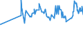 CN 27101921 /Exports /Unit = Prices (Euro/ton) /Partner: Cape Verde /Reporter: Eur27_2020 /27101921:Jet Fuel, Kerosene Type