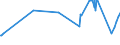 KN 27101921 /Exporte /Einheit = Preise (Euro/Tonne) /Partnerland: Sierra Leone /Meldeland: Eur27_2020 /27101921:Flugturbinenkraftstoff, Mittelschwer