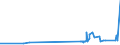 KN 27101921 /Exporte /Einheit = Preise (Euro/Tonne) /Partnerland: Elfenbeink. /Meldeland: Eur27_2020 /27101921:Flugturbinenkraftstoff, Mittelschwer