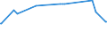 KN 27101921 /Exporte /Einheit = Preise (Euro/Tonne) /Partnerland: Zentralaf.republik /Meldeland: Eur27_2020 /27101921:Flugturbinenkraftstoff, Mittelschwer