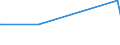 KN 27101921 /Exporte /Einheit = Preise (Euro/Tonne) /Partnerland: Eritrea /Meldeland: Europäische Union /27101921:Flugturbinenkraftstoff, Mittelschwer