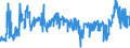 CN 27101925 /Exports /Unit = Prices (Euro/ton) /Partner: Netherlands /Reporter: Eur27_2020 /27101925:Kerosene (Excl. jet Fuel)