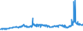 KN 27101925 /Exporte /Einheit = Preise (Euro/Tonne) /Partnerland: Deutschland /Meldeland: Eur27_2020 /27101925:Leuchtöl `kerosin` (Ausg. Flugturbinenkraftstoff)