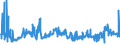 KN 27101925 /Exporte /Einheit = Preise (Euro/Tonne) /Partnerland: Ver.koenigreich /Meldeland: Eur27_2020 /27101925:Leuchtöl `kerosin` (Ausg. Flugturbinenkraftstoff)