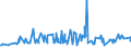 CN 27101925 /Exports /Unit = Prices (Euro/ton) /Partner: Andorra /Reporter: Eur27_2020 /27101925:Kerosene (Excl. jet Fuel)