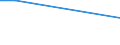 KN 27101925 /Exporte /Einheit = Preise (Euro/Tonne) /Partnerland: San Marino /Meldeland: Europäische Union /27101925:Leuchtöl `kerosin` (Ausg. Flugturbinenkraftstoff)