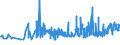 CN 27101925 /Exports /Unit = Prices (Euro/ton) /Partner: Latvia /Reporter: Eur27_2020 /27101925:Kerosene (Excl. jet Fuel)