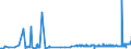 CN 27101925 /Exports /Unit = Prices (Euro/ton) /Partner: Lithuania /Reporter: Eur27_2020 /27101925:Kerosene (Excl. jet Fuel)