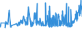 KN 27101925 /Exporte /Einheit = Preise (Euro/Tonne) /Partnerland: Slowakei /Meldeland: Eur27_2020 /27101925:Leuchtöl `kerosin` (Ausg. Flugturbinenkraftstoff)