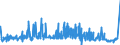 KN 27101925 /Exporte /Einheit = Preise (Euro/Tonne) /Partnerland: Russland /Meldeland: Eur27_2020 /27101925:Leuchtöl `kerosin` (Ausg. Flugturbinenkraftstoff)