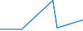 KN 27101925 /Exporte /Einheit = Preise (Euro/Tonne) /Partnerland: Georgien /Meldeland: Eur27_2020 /27101925:Leuchtöl `kerosin` (Ausg. Flugturbinenkraftstoff)