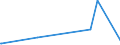 KN 27101925 /Exporte /Einheit = Preise (Euro/Tonne) /Partnerland: Usbekistan /Meldeland: Eur27_2020 /27101925:Leuchtöl `kerosin` (Ausg. Flugturbinenkraftstoff)