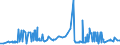 CN 27101925 /Exports /Unit = Prices (Euro/ton) /Partner: Egypt /Reporter: Eur27_2020 /27101925:Kerosene (Excl. jet Fuel)