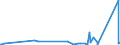 KN 27101925 /Exporte /Einheit = Preise (Euro/Tonne) /Partnerland: Mauretanien /Meldeland: Eur27_2020 /27101925:Leuchtöl `kerosin` (Ausg. Flugturbinenkraftstoff)