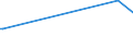 KN 27101925 /Exporte /Einheit = Preise (Euro/Tonne) /Partnerland: Guinea-biss. /Meldeland: Eur27_2020 /27101925:Leuchtöl `kerosin` (Ausg. Flugturbinenkraftstoff)