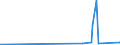 CN 27101925 /Exports /Unit = Prices (Euro/ton) /Partner: Sierra Leone /Reporter: Eur27_2020 /27101925:Kerosene (Excl. jet Fuel)