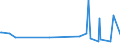 KN 27101925 /Exporte /Einheit = Preise (Euro/Tonne) /Partnerland: Ghana /Meldeland: Eur27_2020 /27101925:Leuchtöl `kerosin` (Ausg. Flugturbinenkraftstoff)