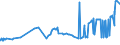 CN 27101925 /Exports /Unit = Prices (Euro/ton) /Partner: Cameroon /Reporter: Eur27_2020 /27101925:Kerosene (Excl. jet Fuel)