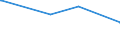 KN 27101925 /Exporte /Einheit = Preise (Euro/Tonne) /Partnerland: Uganda /Meldeland: Europäische Union /27101925:Leuchtöl `kerosin` (Ausg. Flugturbinenkraftstoff)