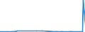 KN 27101925 /Exporte /Einheit = Preise (Euro/Tonne) /Partnerland: Mosambik /Meldeland: Eur27_2020 /27101925:Leuchtöl `kerosin` (Ausg. Flugturbinenkraftstoff)