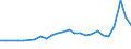 CN 27101929 /Exports /Unit = Prices (Euro/ton) /Partner: France /Reporter: Eur27_2020 /27101929:Medium Oils and Preparations, of Petroleum or Bituminous Minerals, N.e.s. (Excl. for Undergoing Chemical Transformation, and Kerosene)