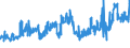 CN 27101929 /Exports /Unit = Prices (Euro/ton) /Partner: United Kingdom /Reporter: Eur27_2020 /27101929:Medium Oils and Preparations, of Petroleum or Bituminous Minerals, N.e.s. (Excl. for Undergoing Chemical Transformation, and Kerosene)