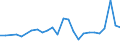 CN 27101929 /Exports /Unit = Prices (Euro/ton) /Partner: Ireland /Reporter: Eur27_2020 /27101929:Medium Oils and Preparations, of Petroleum or Bituminous Minerals, N.e.s. (Excl. for Undergoing Chemical Transformation, and Kerosene)