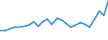 CN 27101929 /Exports /Unit = Prices (Euro/ton) /Partner: Denmark /Reporter: Eur27_2020 /27101929:Medium Oils and Preparations, of Petroleum or Bituminous Minerals, N.e.s. (Excl. for Undergoing Chemical Transformation, and Kerosene)