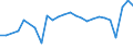 CN 27101929 /Exports /Unit = Prices (Euro/ton) /Partner: Portugal /Reporter: Eur27_2020 /27101929:Medium Oils and Preparations, of Petroleum or Bituminous Minerals, N.e.s. (Excl. for Undergoing Chemical Transformation, and Kerosene)