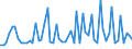 KN 27101929 /Exporte /Einheit = Preise (Euro/Tonne) /Partnerland: Ver.koenigreich(Nordirland) /Meldeland: Eur27_2020 /27101929:Öle, Mittelschwer, und Zubereitungen, aus Erdöl Oder Bituminösen Mineralien, A.n.g. (Ausg. zur Chemischen Umwandlung Sowie Leuchtöl [kerosin])