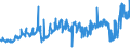 KN 27101929 /Exporte /Einheit = Preise (Euro/Tonne) /Partnerland: Belgien /Meldeland: Eur27_2020 /27101929:Öle, Mittelschwer, und Zubereitungen, aus Erdöl Oder Bituminösen Mineralien, A.n.g. (Ausg. zur Chemischen Umwandlung Sowie Leuchtöl [kerosin])