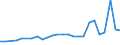 CN 27101929 /Exports /Unit = Prices (Euro/ton) /Partner: Luxembourg /Reporter: Eur27_2020 /27101929:Medium Oils and Preparations, of Petroleum or Bituminous Minerals, N.e.s. (Excl. for Undergoing Chemical Transformation, and Kerosene)