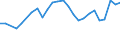CN 27101929 /Exports /Unit = Prices (Euro/ton) /Partner: Norway /Reporter: Eur27_2020 /27101929:Medium Oils and Preparations, of Petroleum or Bituminous Minerals, N.e.s. (Excl. for Undergoing Chemical Transformation, and Kerosene)