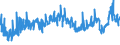 CN 27101929 /Exports /Unit = Prices (Euro/ton) /Partner: Norway /Reporter: Eur27_2020 /27101929:Medium Oils and Preparations, of Petroleum or Bituminous Minerals, N.e.s. (Excl. for Undergoing Chemical Transformation, and Kerosene)