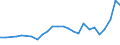CN 27101929 /Exports /Unit = Prices (Euro/ton) /Partner: Sweden /Reporter: Eur27_2020 /27101929:Medium Oils and Preparations, of Petroleum or Bituminous Minerals, N.e.s. (Excl. for Undergoing Chemical Transformation, and Kerosene)