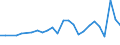 CN 27101929 /Exports /Unit = Prices (Euro/ton) /Partner: Finland /Reporter: Eur27_2020 /27101929:Medium Oils and Preparations, of Petroleum or Bituminous Minerals, N.e.s. (Excl. for Undergoing Chemical Transformation, and Kerosene)