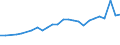CN 27101929 /Exports /Unit = Prices (Euro/ton) /Partner: Austria /Reporter: Eur27_2020 /27101929:Medium Oils and Preparations, of Petroleum or Bituminous Minerals, N.e.s. (Excl. for Undergoing Chemical Transformation, and Kerosene)
