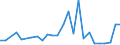 CN 27101929 /Exports /Unit = Prices (Euro/ton) /Partner: Faroe Isles /Reporter: Eur27_2020 /27101929:Medium Oils and Preparations, of Petroleum or Bituminous Minerals, N.e.s. (Excl. for Undergoing Chemical Transformation, and Kerosene)