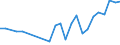 CN 27101929 /Exports /Unit = Prices (Euro/ton) /Partner: Andorra /Reporter: Eur27_2020 /27101929:Medium Oils and Preparations, of Petroleum or Bituminous Minerals, N.e.s. (Excl. for Undergoing Chemical Transformation, and Kerosene)