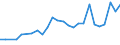 CN 27101929 /Exports /Unit = Prices (Euro/ton) /Partner: Malta /Reporter: Eur27_2020 /27101929:Medium Oils and Preparations, of Petroleum or Bituminous Minerals, N.e.s. (Excl. for Undergoing Chemical Transformation, and Kerosene)